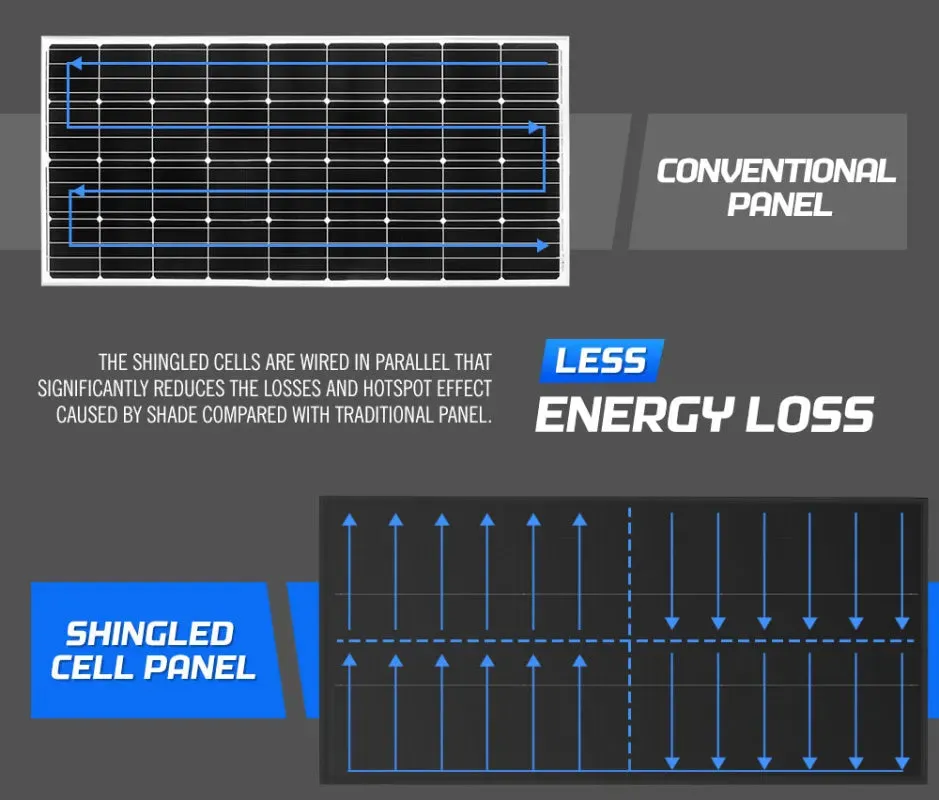 Atem Power 12v Shingled Mono Bifacial Solar Panel | 130W